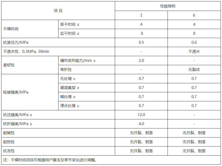 聚合物防水涂料