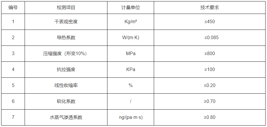 無機(jī)活性保溫砂漿