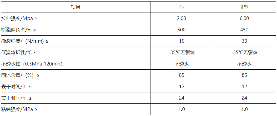 聚氨酯防水涂料