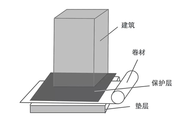 預(yù)鋪